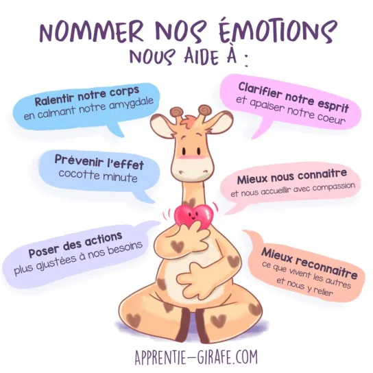 Nommer nos émotions